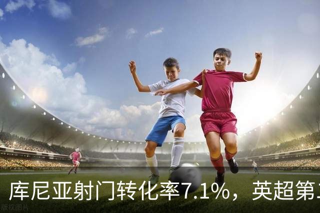 库尼亚射门转化率7.1%，英超第二低